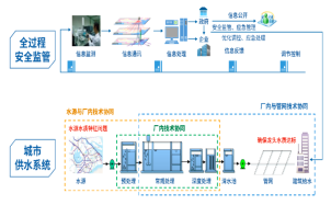 典型成果应用案例