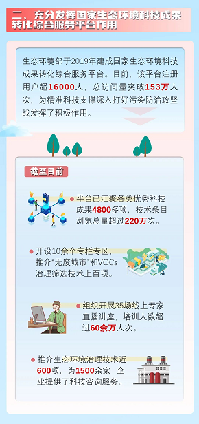 国家生态环境科技成果转化综合服务平台助力生态环境保护和绿色高质量发展