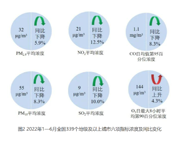 “问诊”臭氧治理：急病需慢疗，弯路应避免
