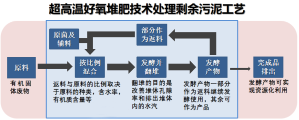 “利废降碳”有“花样”——日照市“无废港城”建设新路径