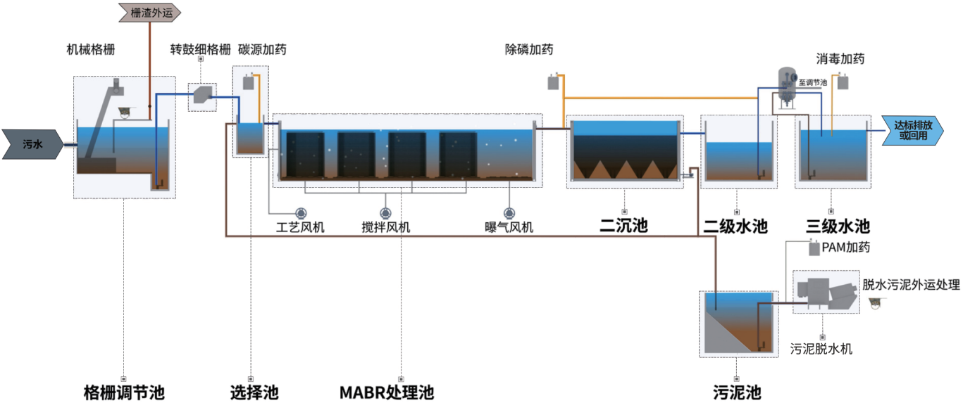 光伏行业含氟废水资源化利用技术