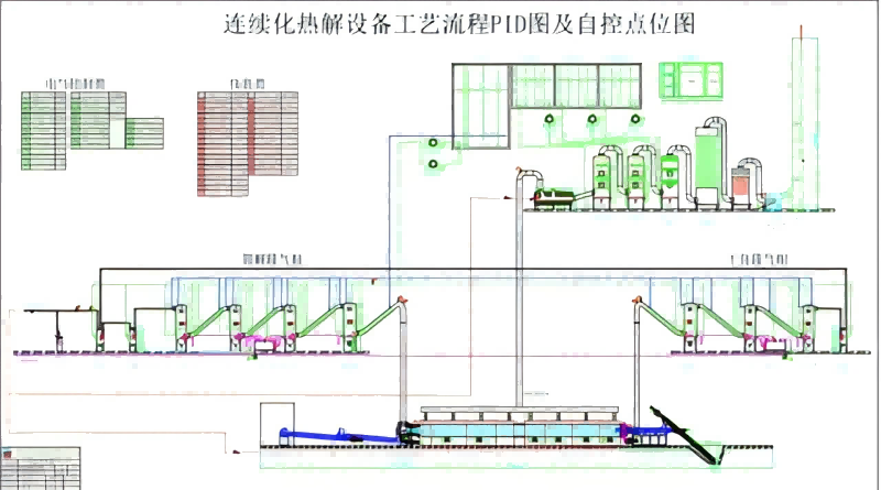 危废能量球自动清焦裂解技术与设备
