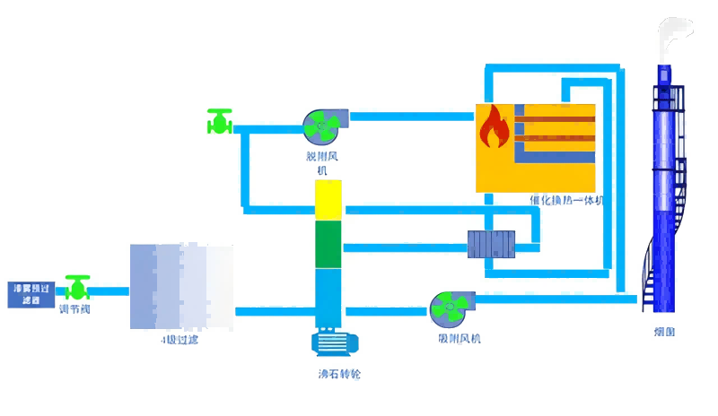 船舶海工涂装挥发性有机物排放治理技术