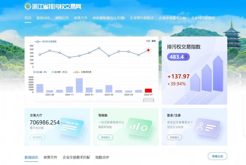 基于“互联网+AI国产化适配”的排污权市场化配置数字化平台技术及应用