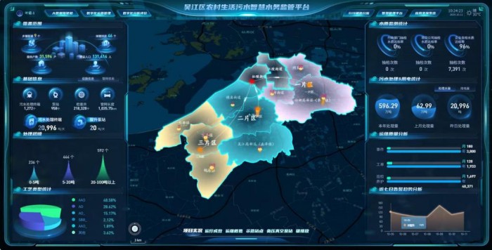 三峡“智水云乡”农村生活污水处理设施智慧化管理平台转化应用