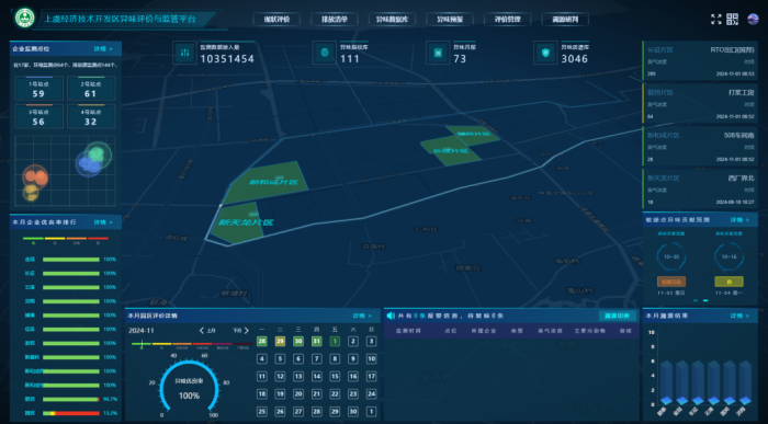 工业园区异味智能监控预警溯源技术应用