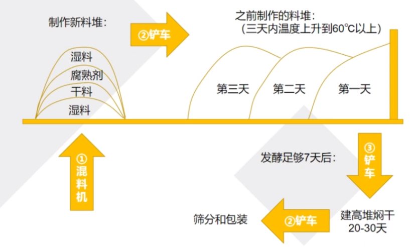 种养协同的养殖污染微生物高效转化利用关键技术