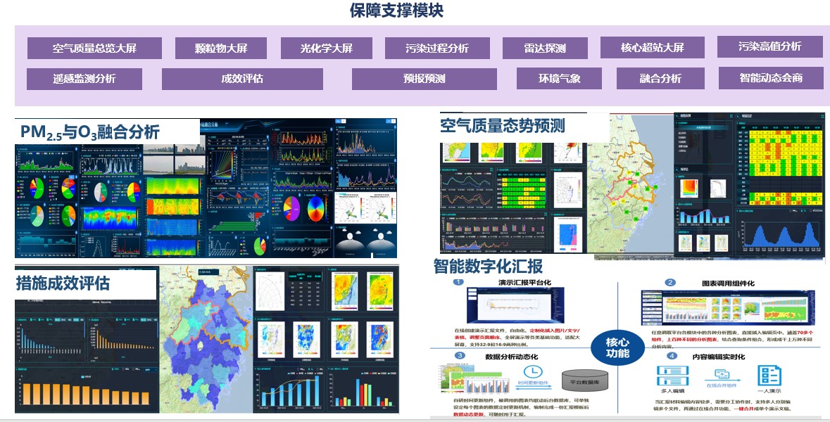 浙江省大气环境监测预报预警数智化平台的应用实践