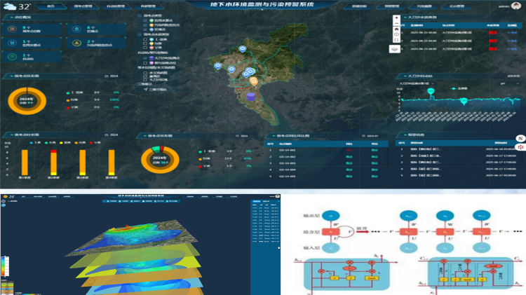大湾区多层地下水环境自动监测和数据智慧管理技术转化应用