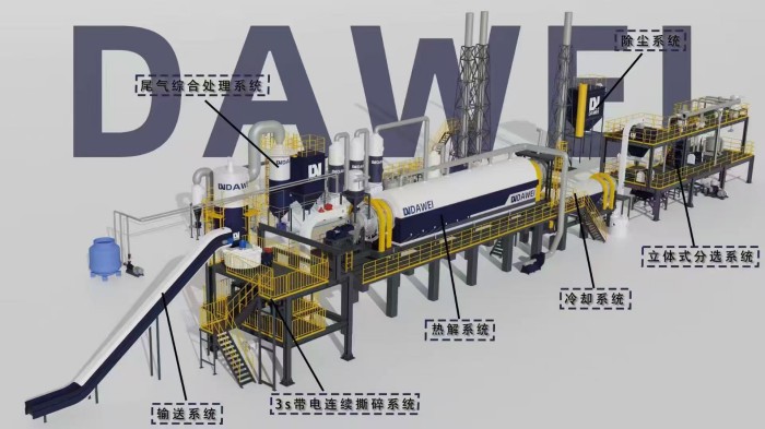 废旧锂电池带电连续碎解分选系统产业化