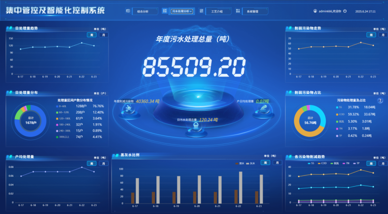 高寒地区分户式农村污水治理设备产业化应用