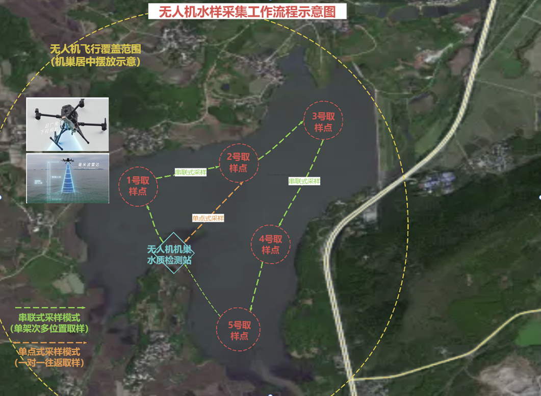 基于AI技术的浮游生物自动监测装备